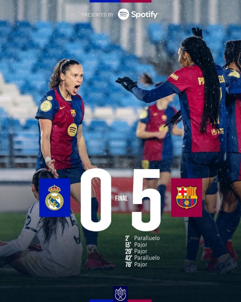疯狂！巴萨女足5-0皇马 德比19战全胜 男女足赛季5杀23-2