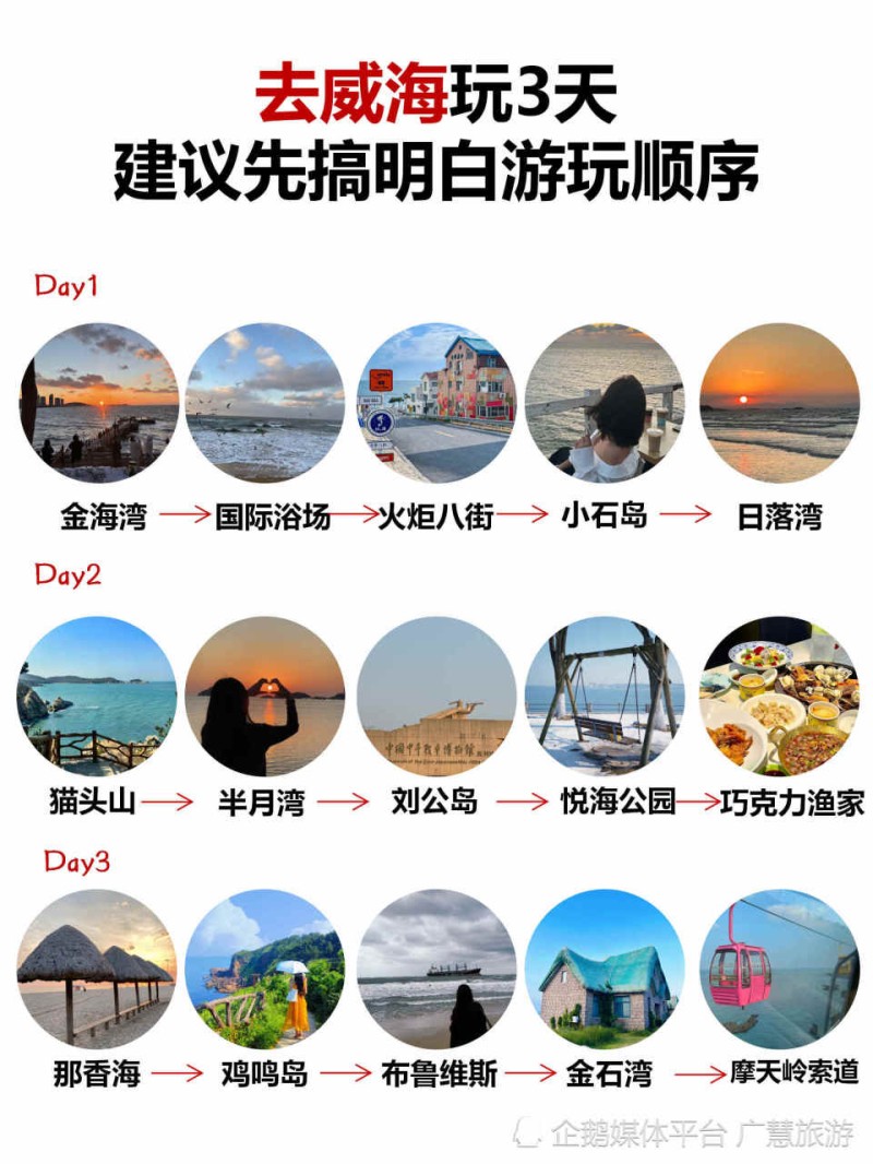 去威海玩3天，建议先搞明白游玩顺序