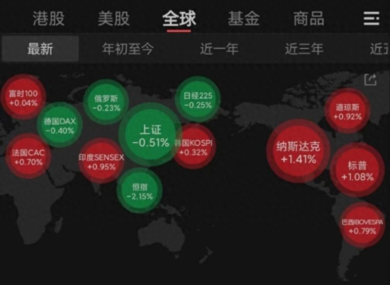 两大利空！A股跳水、港股大跌，越到月底越危险，题材股可能退潮
