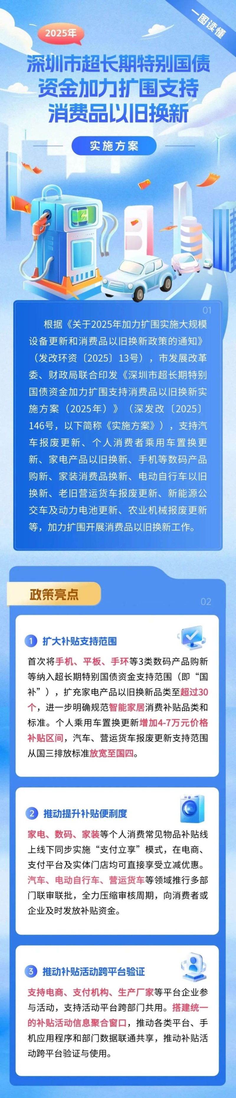 最高可达8万元！深圳加大以旧换新力度