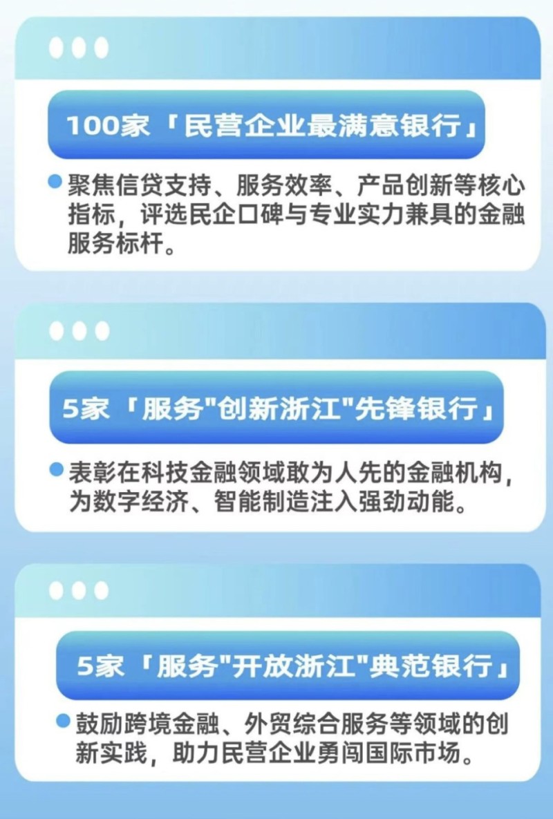 浙江“万家民企评银行”活动启动