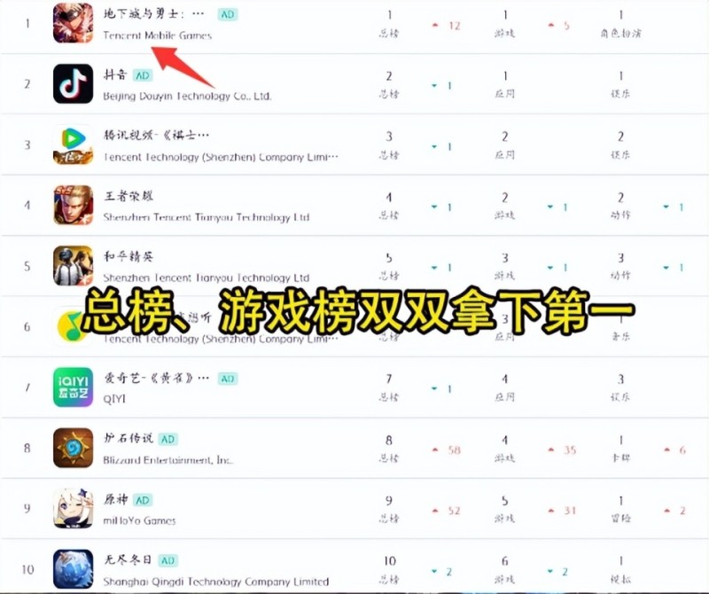 DNF手游：营收登顶后4大“弊端”出现！策划改动迫在眉睫，将更有利于玩家