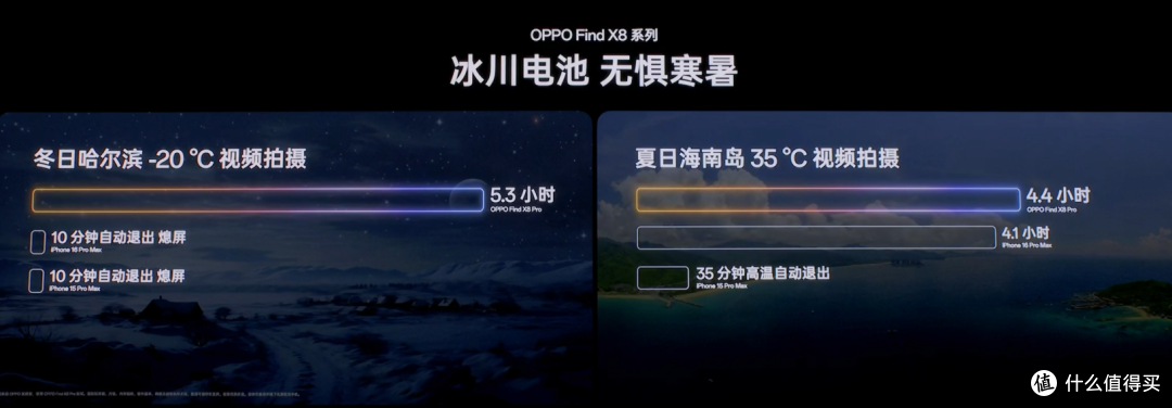 OPPO Find X8 正式发布,价格比蓝厂低,首发亲测小布就翻车了吗?