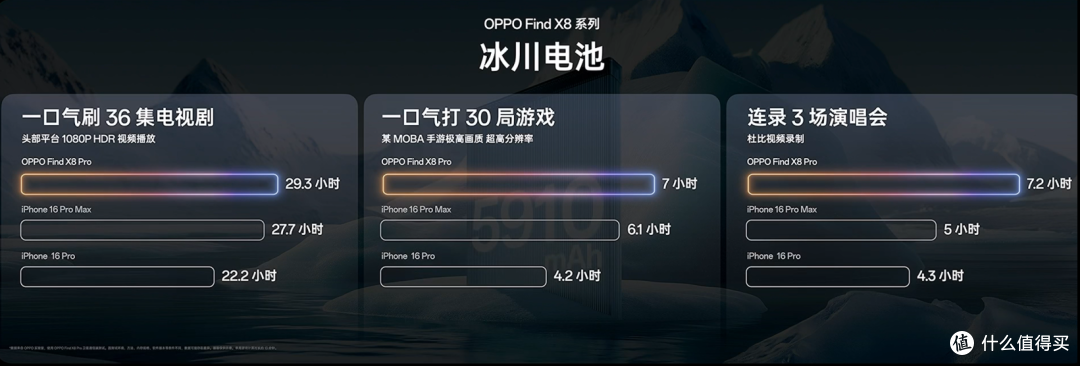 OPPO Find X8 正式发布,价格比蓝厂低,首发亲测小布就翻车了吗?