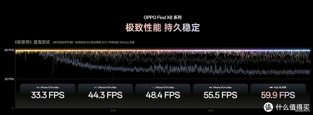 OPPO Find X8 正式发布,价格比蓝厂低,首发亲测小布就翻车了吗?