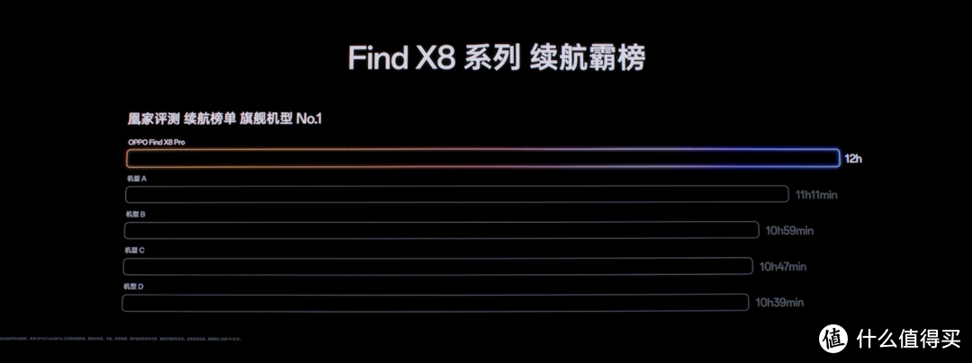 OPPO Find X8 正式发布,价格比蓝厂低,首发亲测小布就翻车了吗?