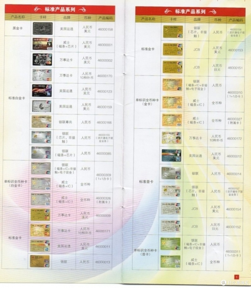 聊聊这些年我申请的工行信用卡