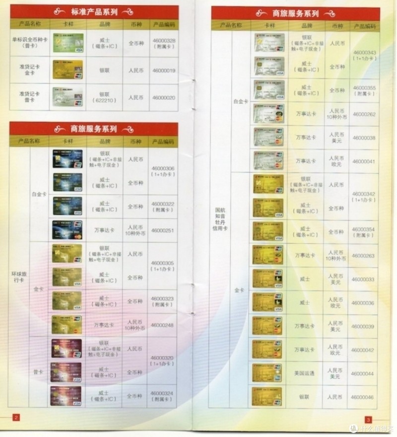 聊聊这些年我申请的工行信用卡