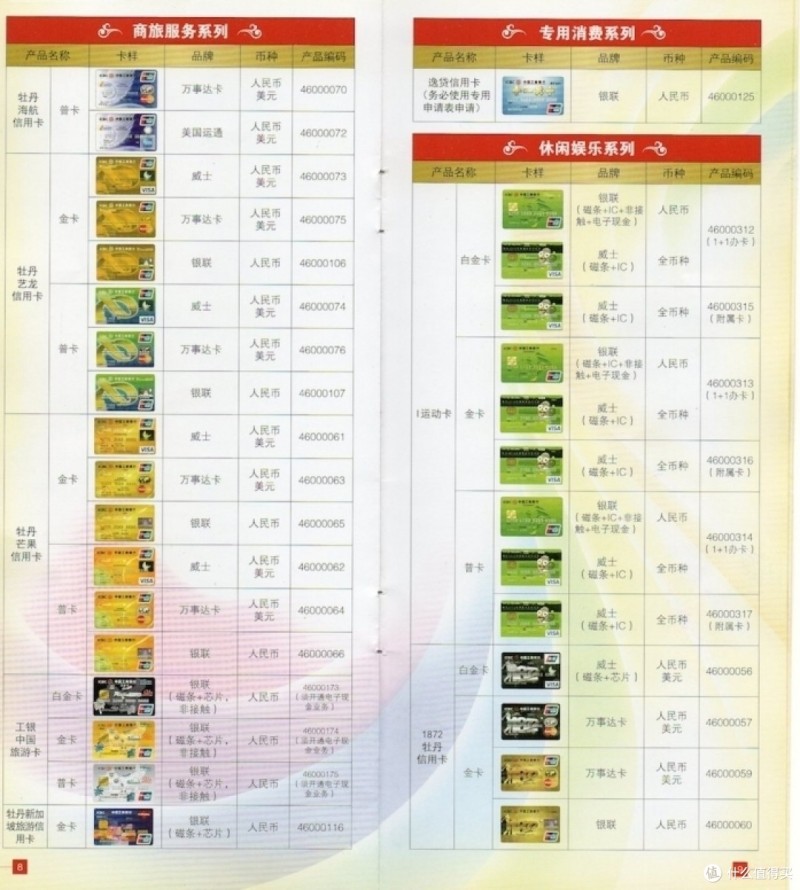 聊聊这些年我申请的工行信用卡
