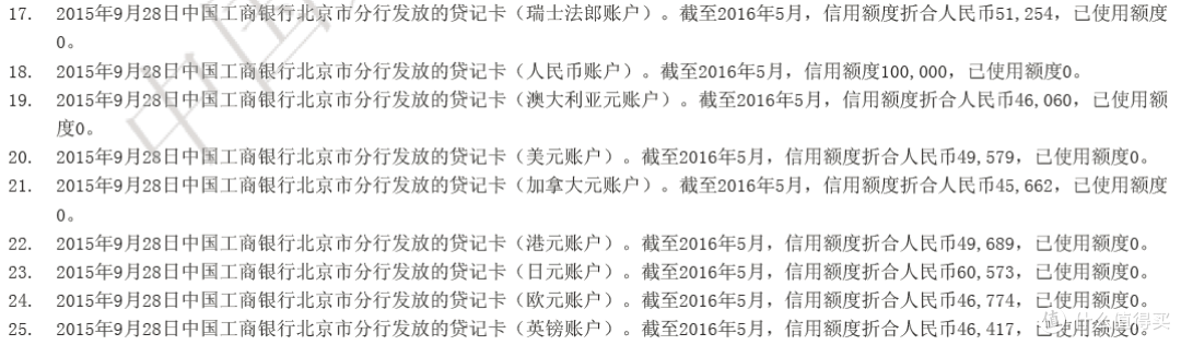 聊聊这些年我申请的工行信用卡