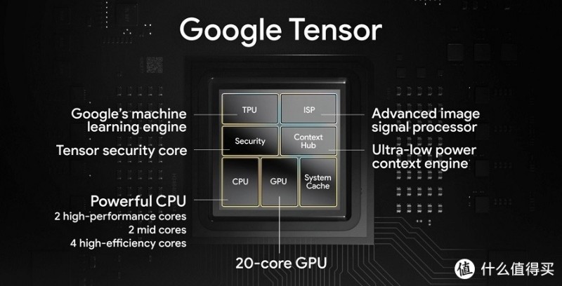 谷歌Pixel 6 Pro手机评测，自研芯片有多强？影像表现很厉害？