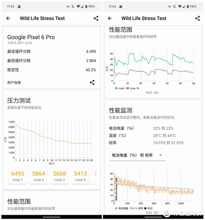 谷歌Pixel 6 Pro手机评测，自研芯片有多强？影像表现很厉害？