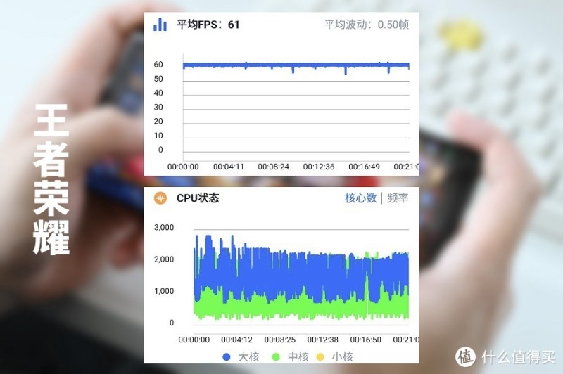 谷歌Pixel 6 Pro手机评测，自研芯片有多强？影像表现很厉害？