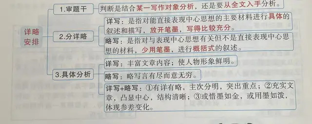 小升初考试，语文出题范围主要是六年级上下册教材，六下阅读理解必考题目一共有六个。这些题型在一至五年级都学过，但是六年级考的会更深入一些。从现在开始，赶紧让孩子练起来吧！我整理了答题模版，争取让孩子多考