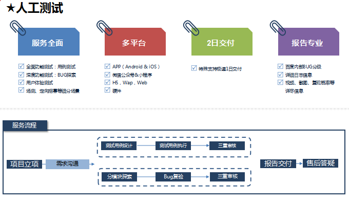 硬件测试案例：分析、分享、解题与实践方案设计