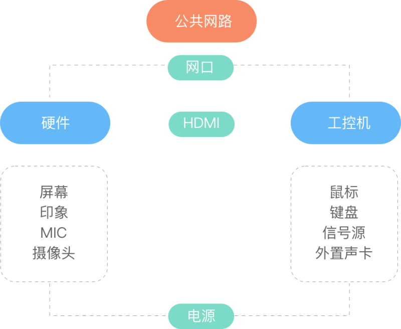 硬件测试案例：分析、分享、解题与实践方案设计