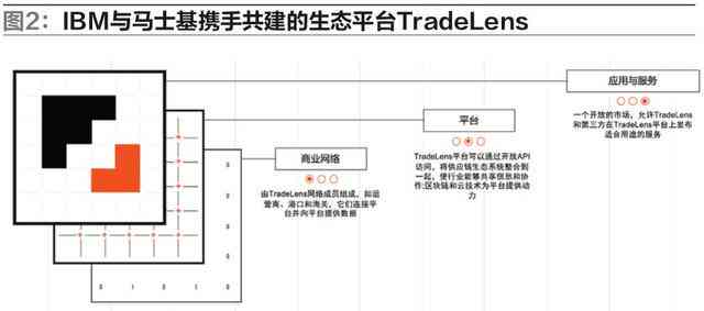 硬件测试案例：分析、分享、解题与实践方案设计