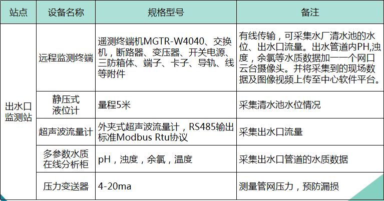 硬件测试案例：分析、分享、解题与实践方案设计