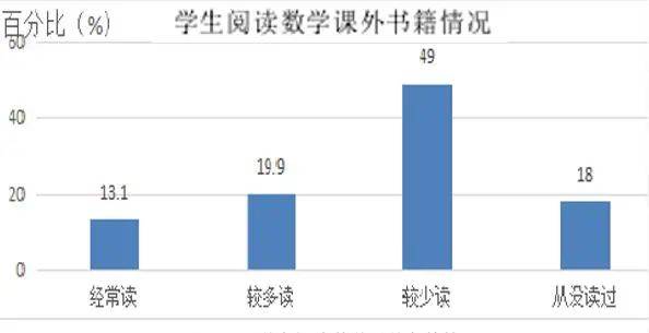 硬件测试案例：分析、分享、解题与实践方案设计