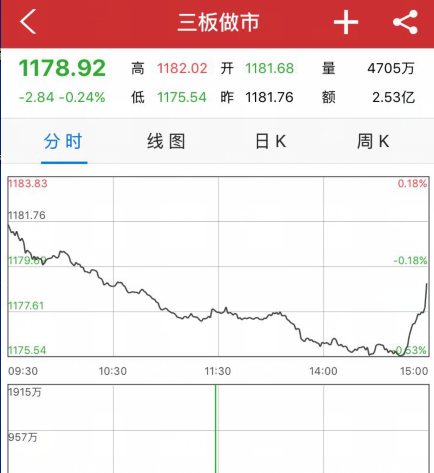 6月8日新三板开盘必读：迎来政策红利密集释放期手机凤凰「6月8日新三板开盘必读：迎来政策红利密集释放期」