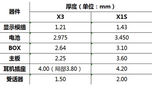 X3厚度
