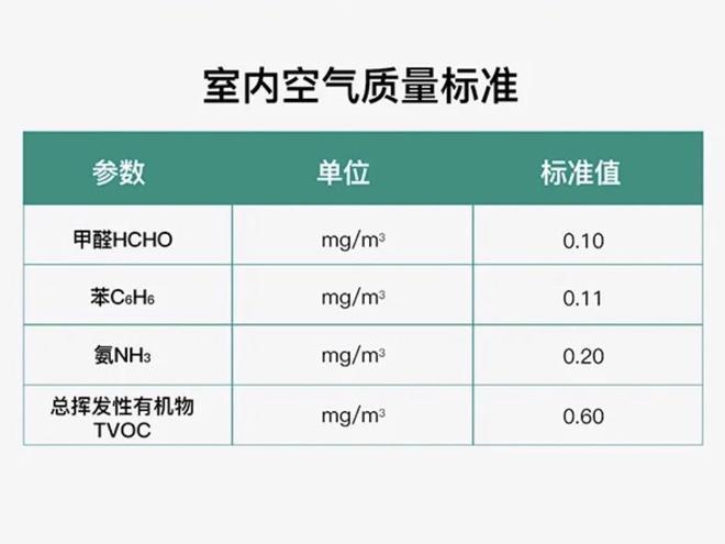 已经开窗通风2个月，但甲醛检测还是0.3！孕妇如何做好正确防护？手机壳有异味有毒吗「已经开窗通风2个月，但甲醛检测还是0.3！孕妇如何做好正确防护？」