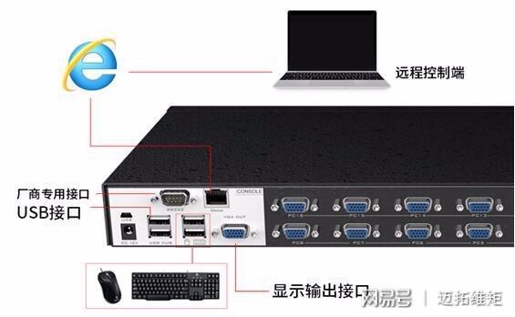 关于带IP功能的新型KVM切换器的操作使用手机ip切换器「关于带IP功能的新型KVM切换器的操作使用」