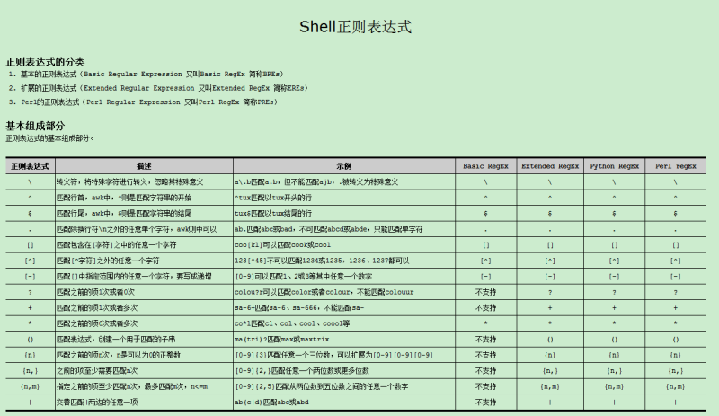 shell之正则表达式手机号英文「shell之正则表达式」