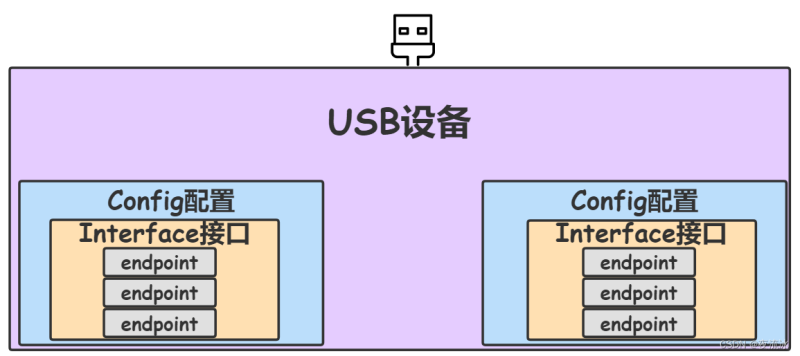 MTK系列usb驱动