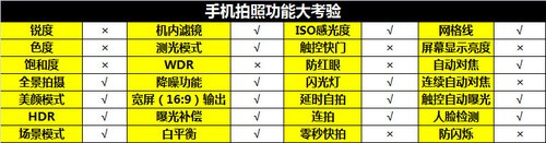 坐等iPhone 5S挑战 三星GALAXY S4评测 