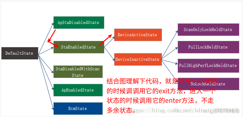 Android10 自动扫描wifi列表 安卓手机扫一扫wlan在哪里?_ide_02