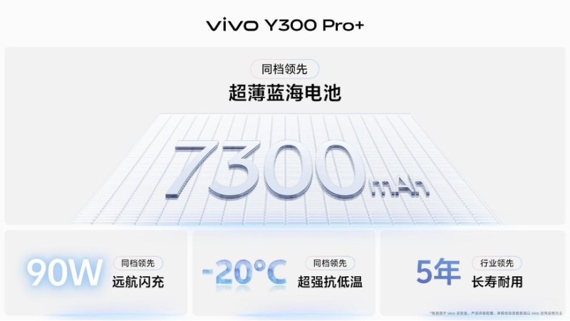 闪电快讯｜vivo Y300 Pro+正式发布，搭载7300mAh蓝海电池