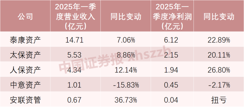 数据来源：中国保险行业协会网站
