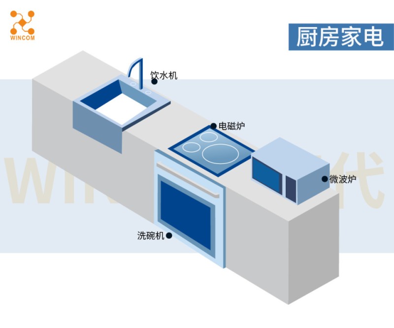 WTC8000系列触摸IC——万代触摸芯片，专注生产20年-万代智控