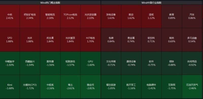 沪指半日跌0.19%，快递股飙涨
