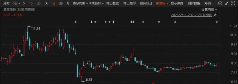 盘后突发！超5万股民懵了，300307，终止重组！