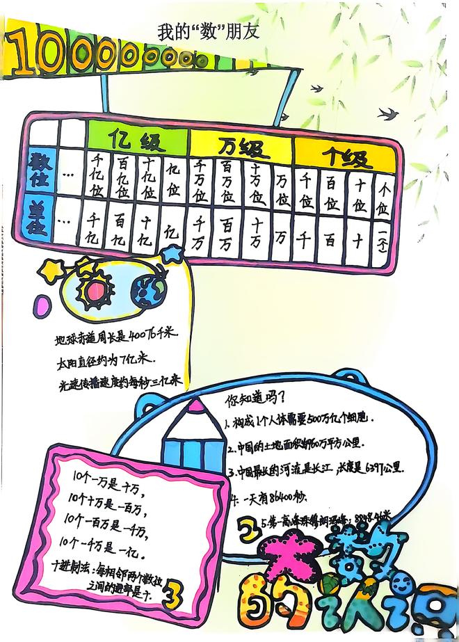 大营盘小学三四年级：数趣夏日，探索不止