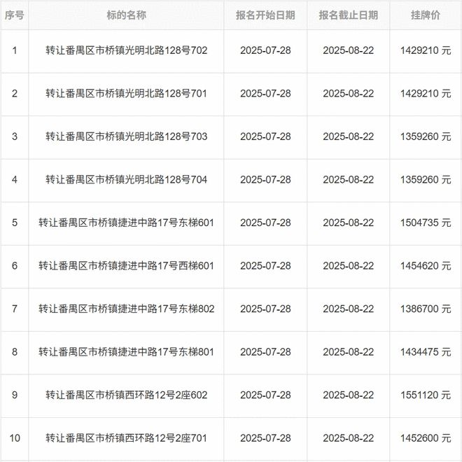 15套住宅分别转让，番禺区，光明北路、捷进中路、西环路、富华中路