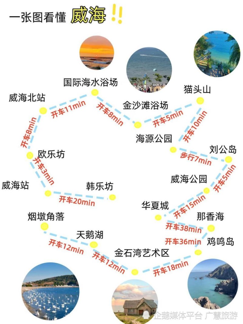 威海旅游，夏日海滨 citywalk 全攻略