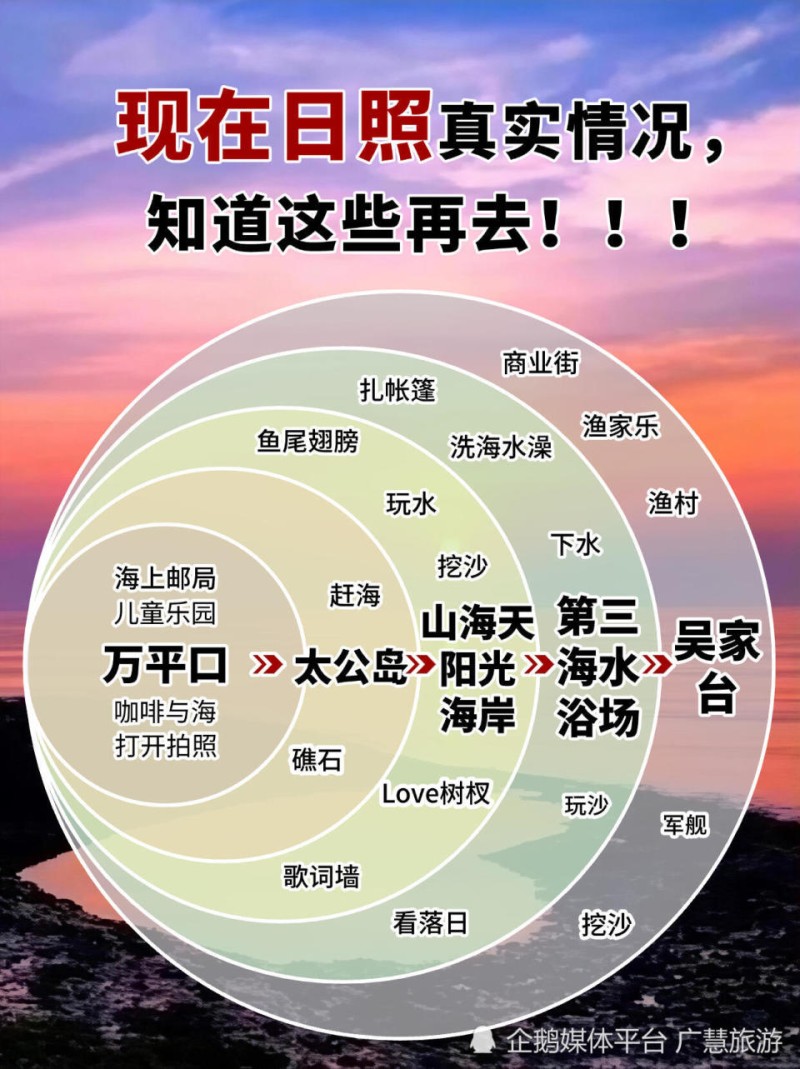 八月份海边旅行，日照超实用的攻略