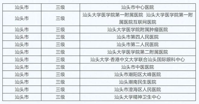 “指尖秒结”！汕头推广医保移动支付