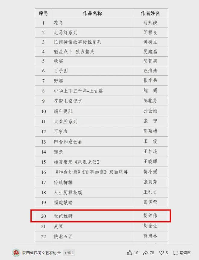 凤翔泥塑雄狮惊艳入围山花奖！胡锦伟匠心之作角逐民间艺术桂冠