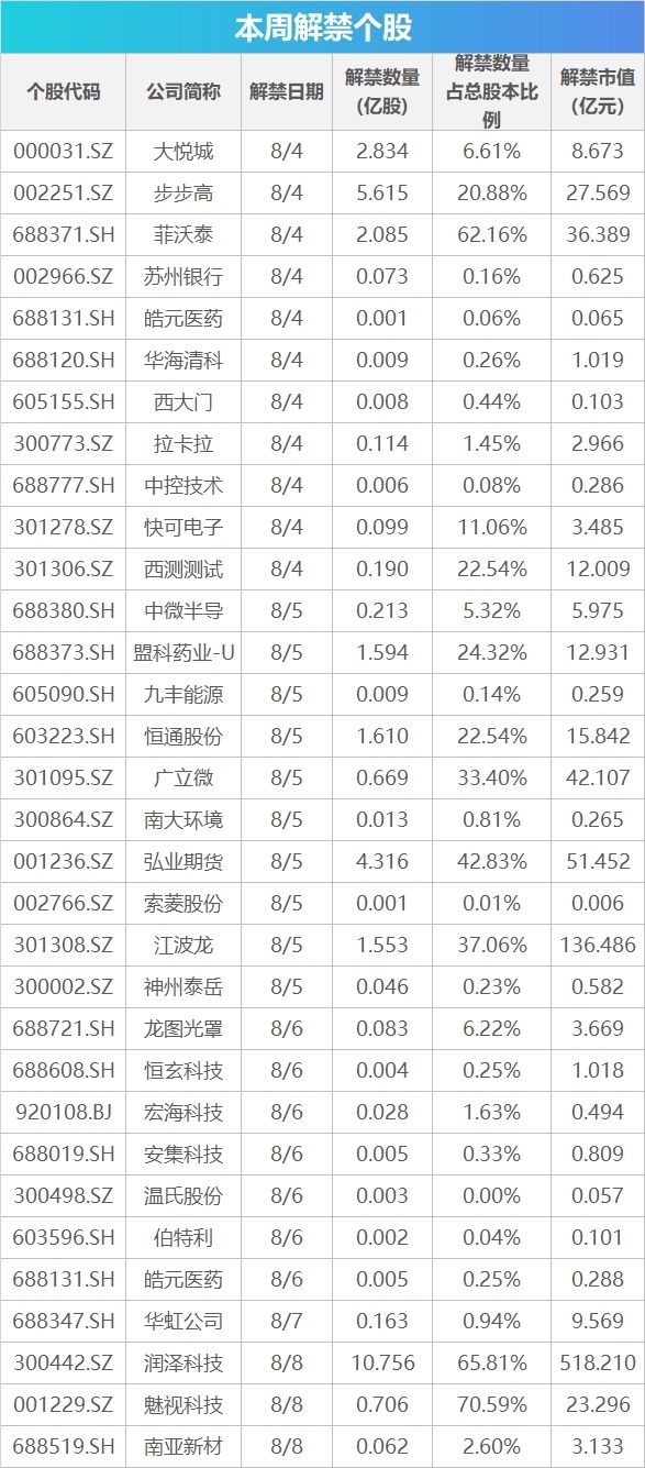 老百姓买国债的利息免税标准定了；广东过去七天新增2892例基孔肯雅热本地病例；美国贸易代表称关税政策将基本维持现状丨早报