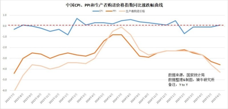 扭转经济下行趋势，需要通过三大招发力！