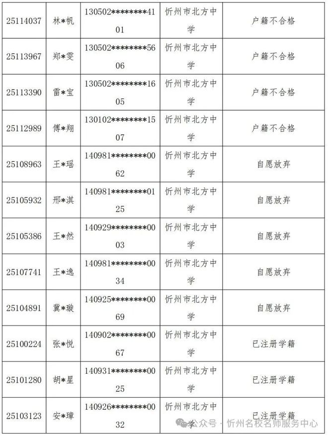 忻州公布民办学校摇号报名情况