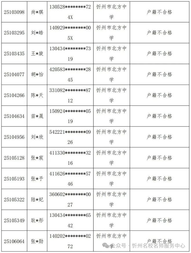 忻州公布民办学校摇号报名情况