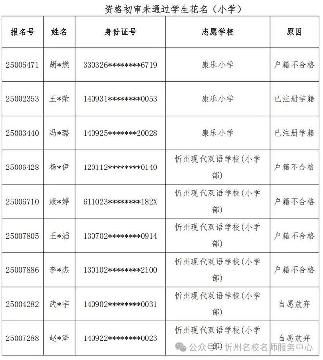 忻州公布民办学校摇号报名情况
