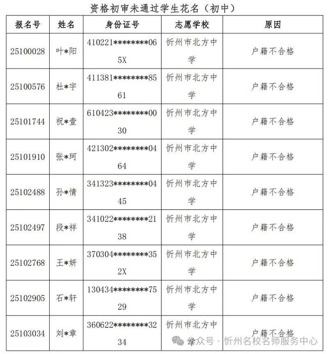 忻州公布民办学校摇号报名情况