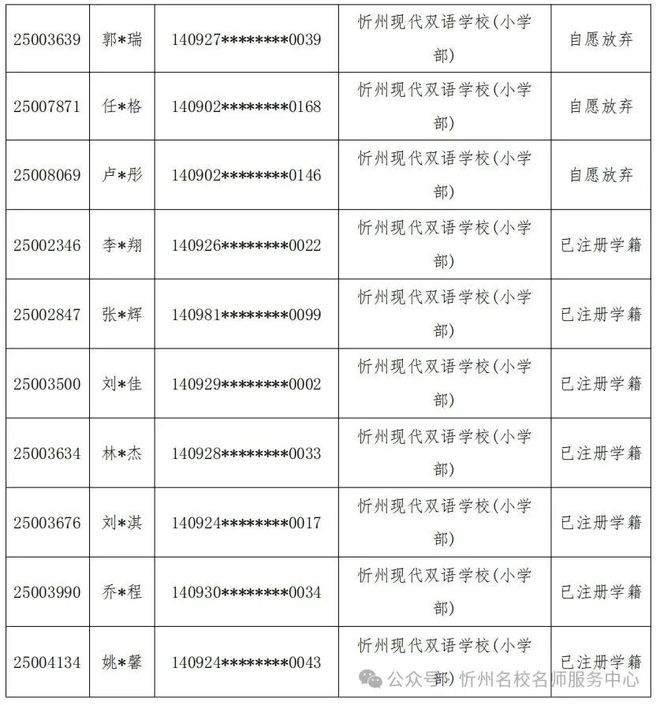 忻州公布民办学校摇号报名情况