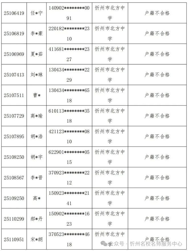 忻州公布民办学校摇号报名情况